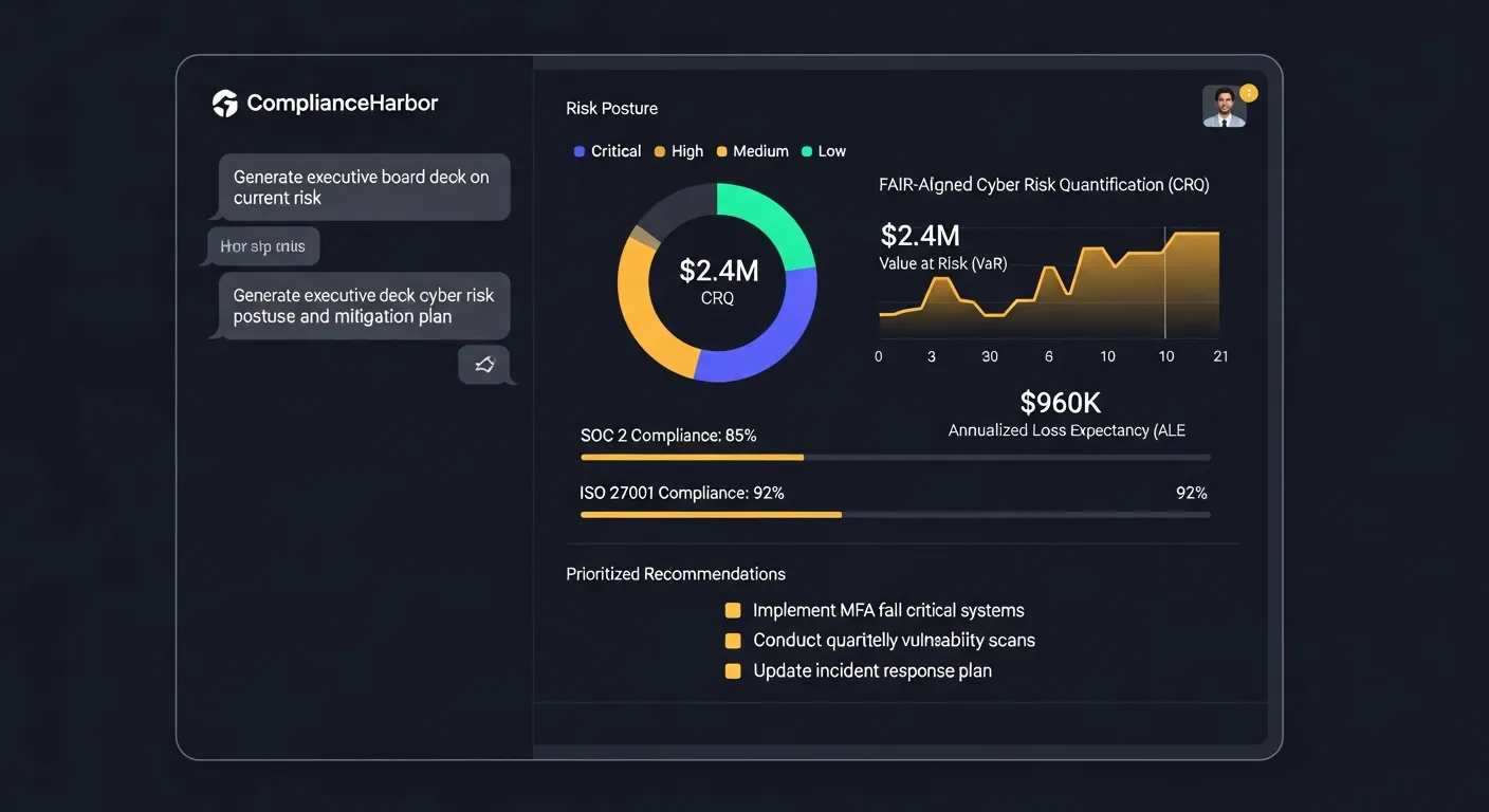 AI chat interface showing the assistant calling generate_report with board_deck type and displaying the executive summary, FAIR-aligned risk score, compliance status for SOC 2, ISO 27002, and PCI DSS, and board-level recommendations