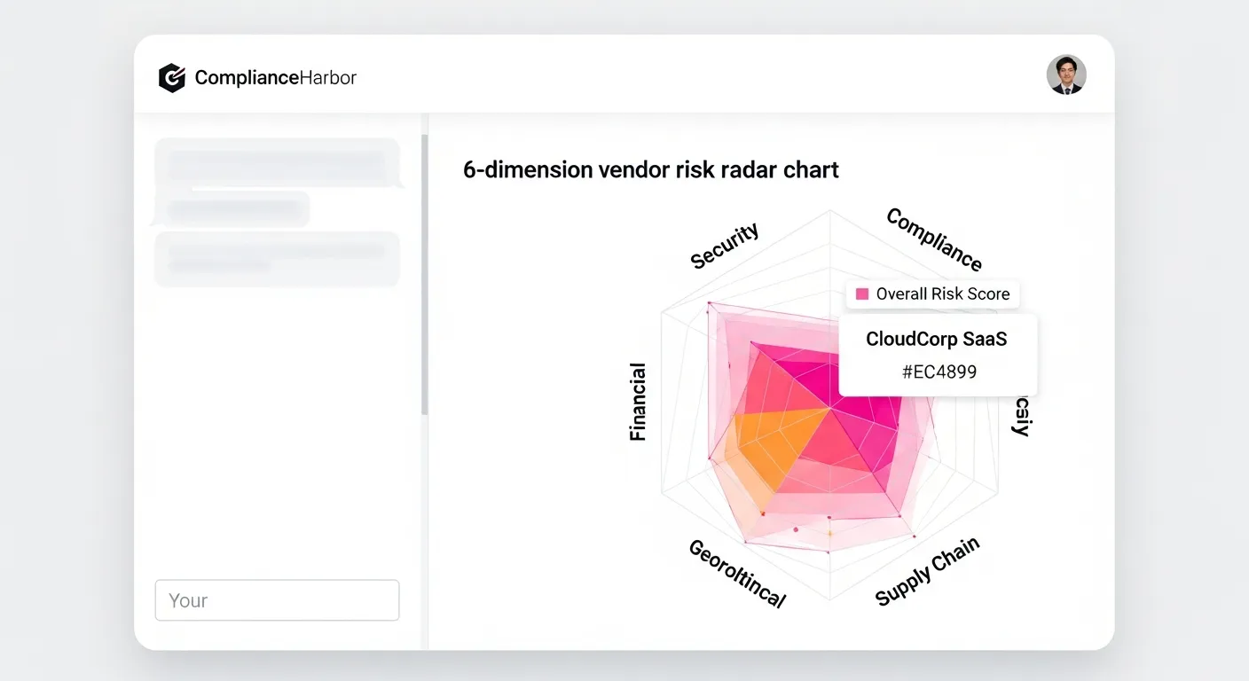 ComplianceHarbor vendor risk assessment 6-dimension scorecard